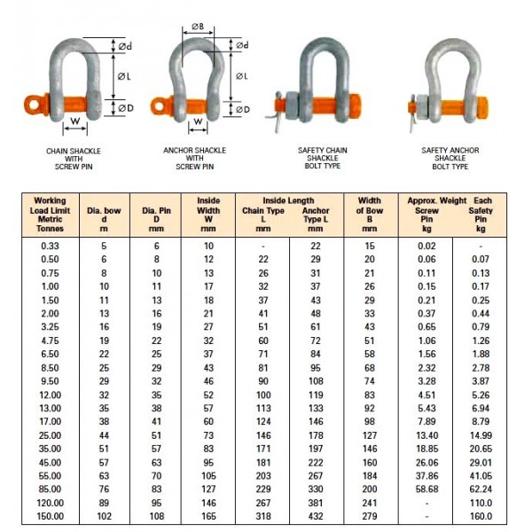 Shackle Titan Safety Shackle Rated Recovery Equip 4 X 4